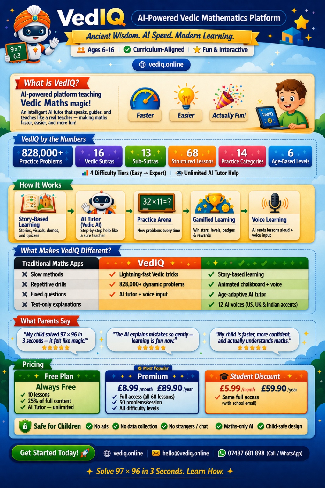 VedIQ — AI-powered Vedic Mathematics platform